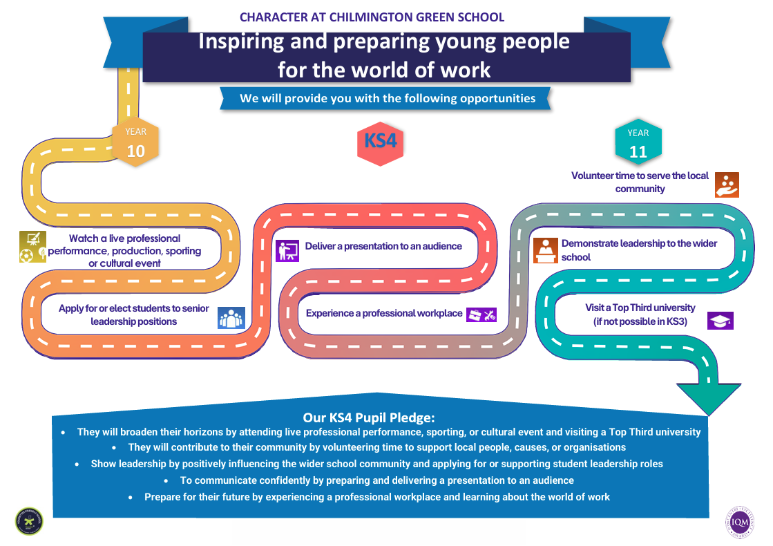KS4 Pupil Pledge