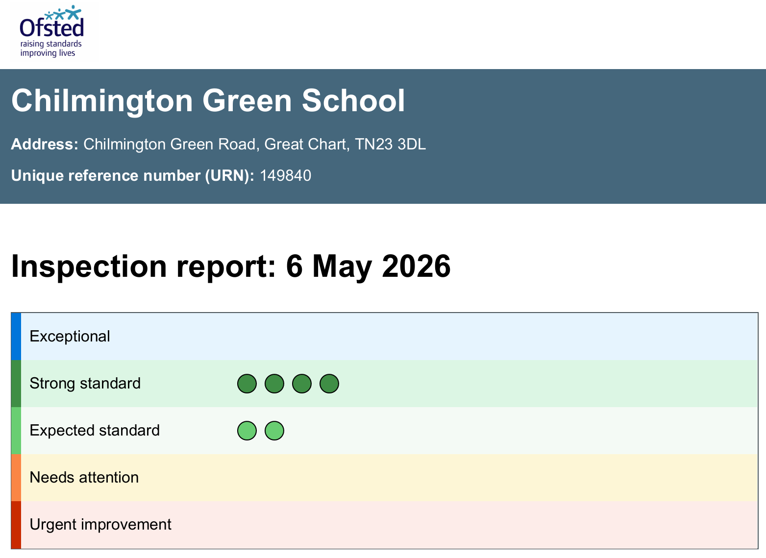 Ofsted Report June 2026
